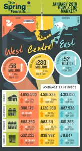 January 2018 Market Update